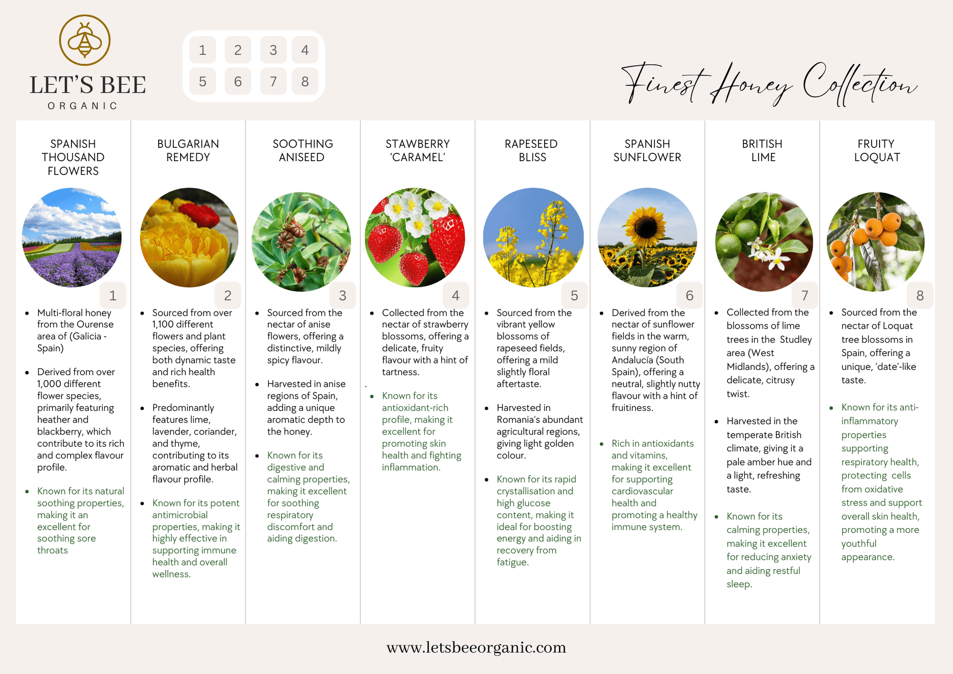 8 types of hooney for sale in one box and with this poster explaining benefits and flavor profile you won't miss a thing, this si the finest honey collection